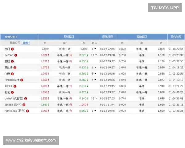 AI模型建议投注巴黎FC不败，比分倾向2-2